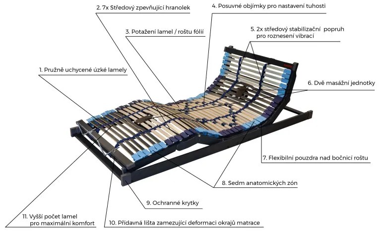 Ahorn Alento relaxačný rošt