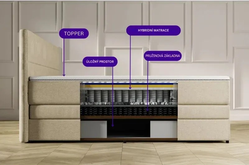 Kontinentálna posteľ Emma Premium boxspring 200x180 (typ I), tm. sivá (sawana 21)