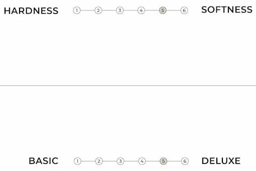 Čierny mäkký futónový matrac 160x200 cm Sandwich – Karup Design