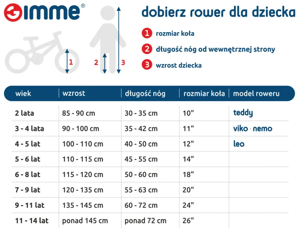 IKO Odrážadlo Leo – zelené