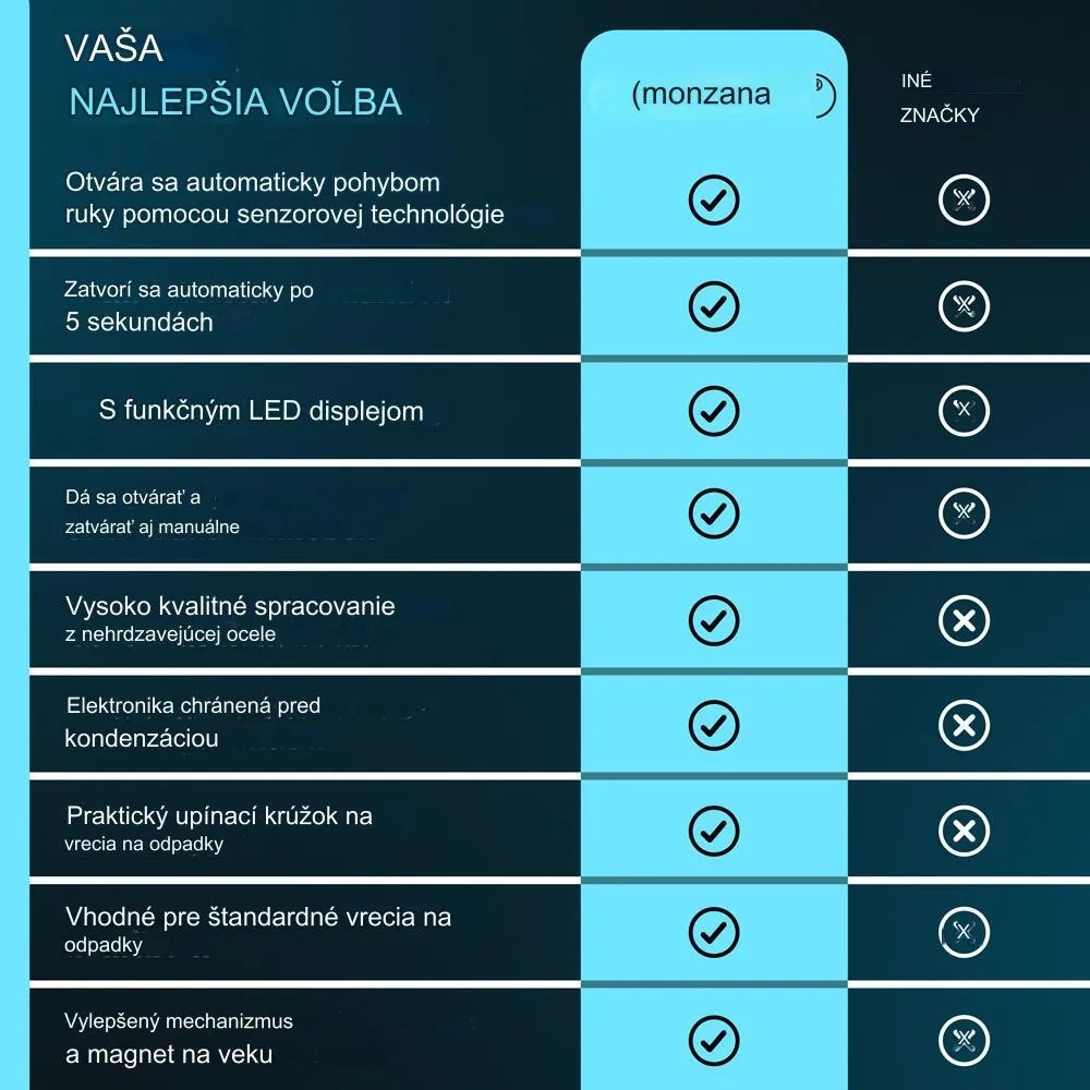 InternetovaZahrada Bezdotykový hranatý odpadkový kôš s USB 58 L - biely