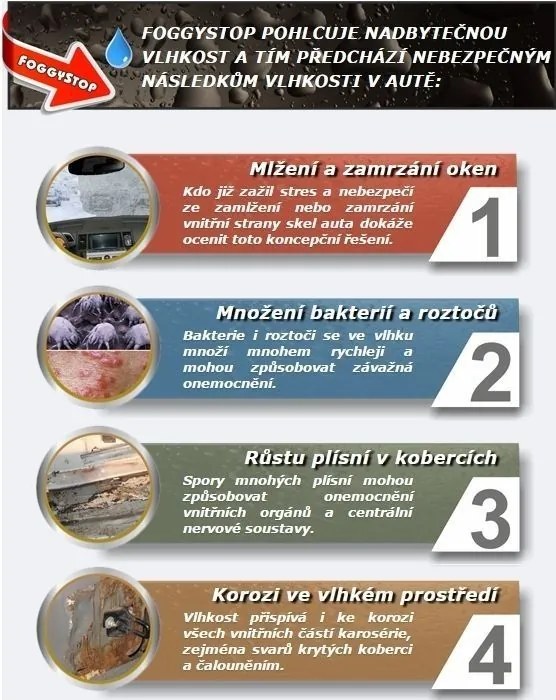 Odvlhčovač do auta FoggyStop