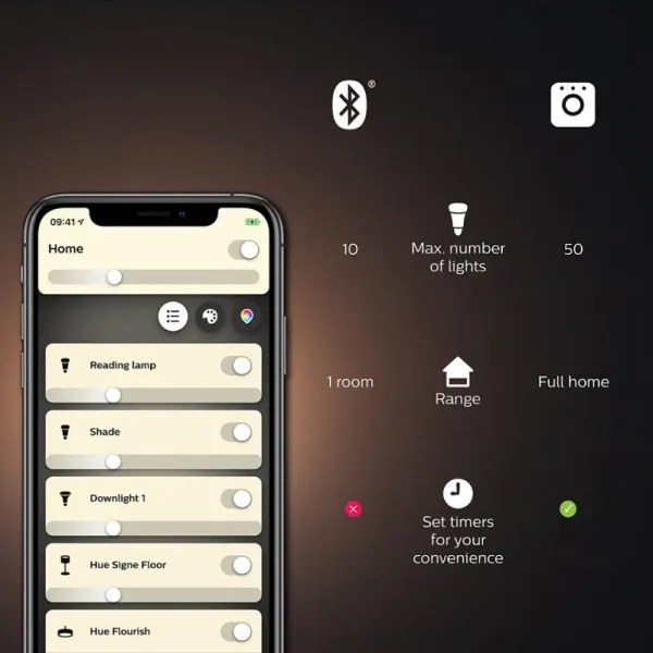 Základná sada Philips Hue WACA 3xGU10/4,2W/230V 2000-6500K + Hue Bridge a stmievací vypínač