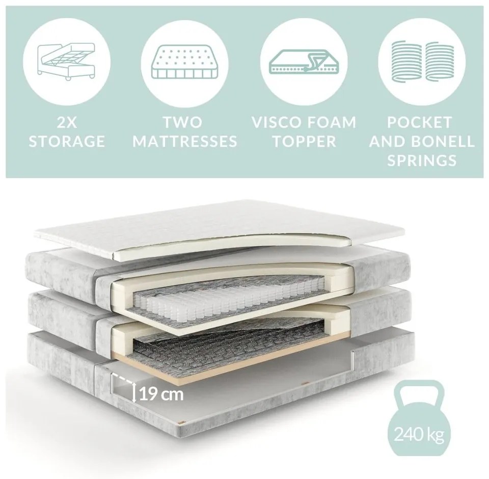 Tmavosivá boxspring posteľ s úložným priestorom 140x200 cm Lavenda – Maison de Rêve
