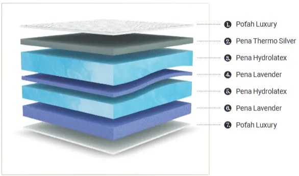 Materasso Penový matrac Strong2Balance Rozmer: 160 x 200 cm