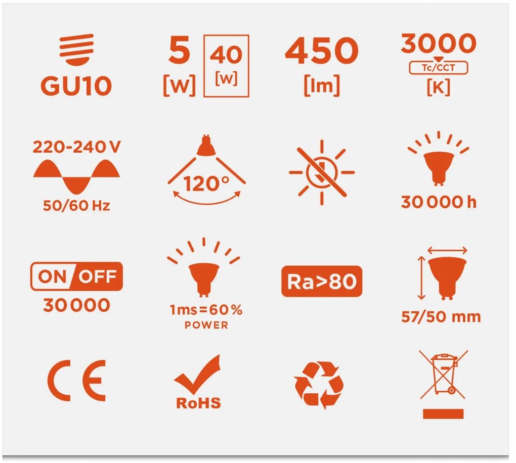 BERGE LED žiarovka - GU10 - 5W - 440Lm - teplá biela