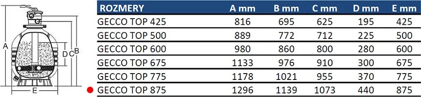 Hanscraft Filtračná piesková nádoba GECOO TOP 875
