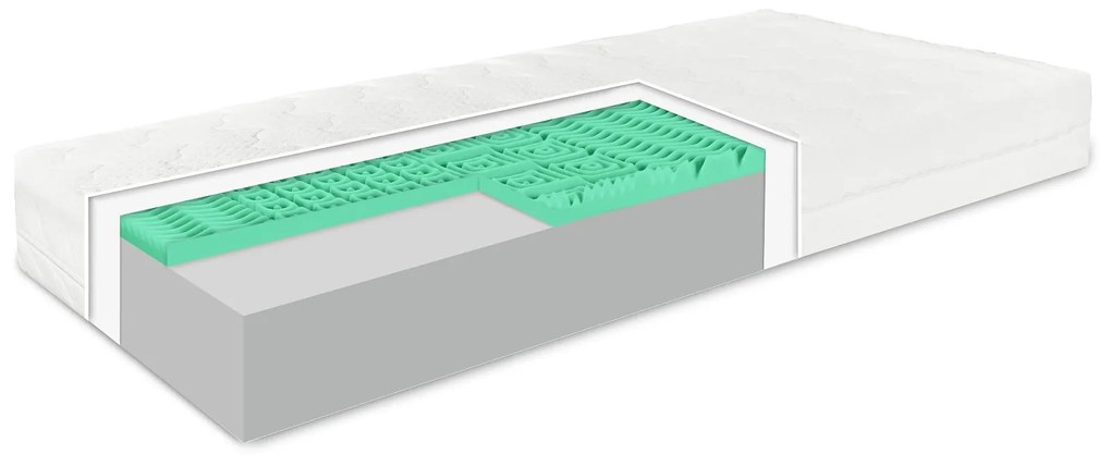 Matrac Memory green EMI: Matrac 90x200