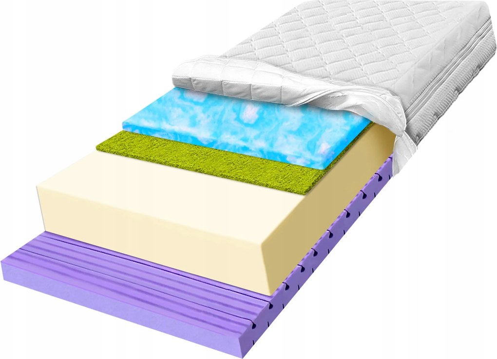 Penový matrac 180x190 redukcia vibrácií 7 zón komfortný s jódom H3 30 cm