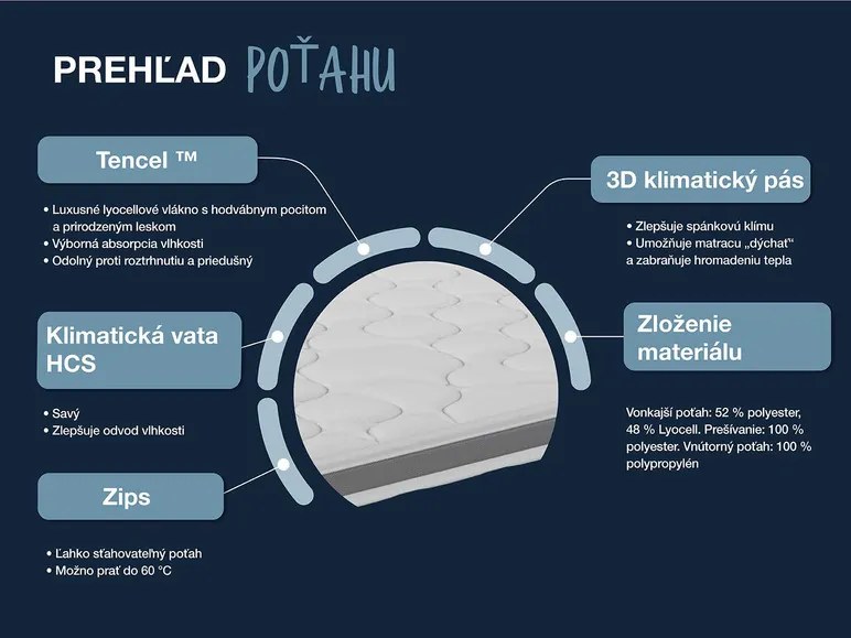 Hn8 Schlafsysteme 7-zónový vrchný matrac z gélovej peny Dynamic Soft Comfort (200 x 200 cm) (100331936)