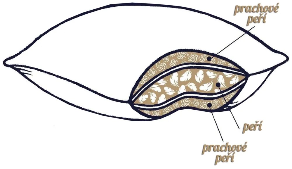 2G Lipov Vankúš z peria Down & feather collection - trojkomorový - 70x90 cm