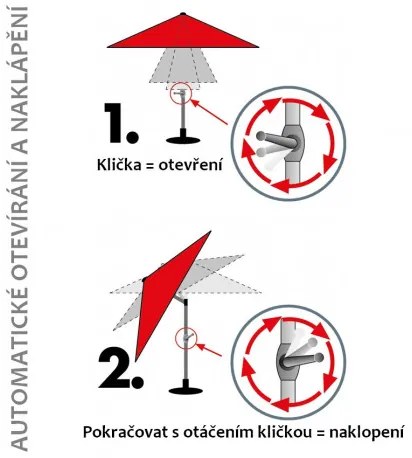 Knirps KNIRPS Automatic 290 cm - záhradný slnečník so stredovou tyčou - 2. akosť (S273)