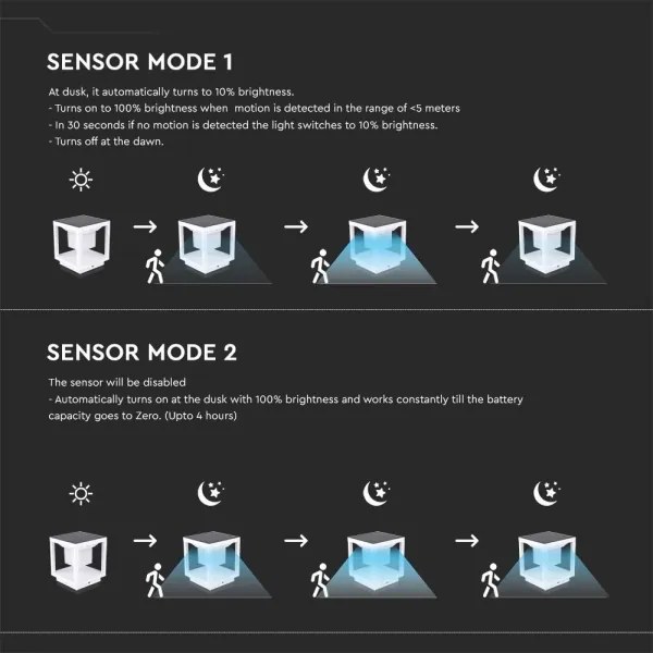 LED Solárne svietidlo so senzorom LED/2W/5,5V 3000K IP65 2600 mAh biela