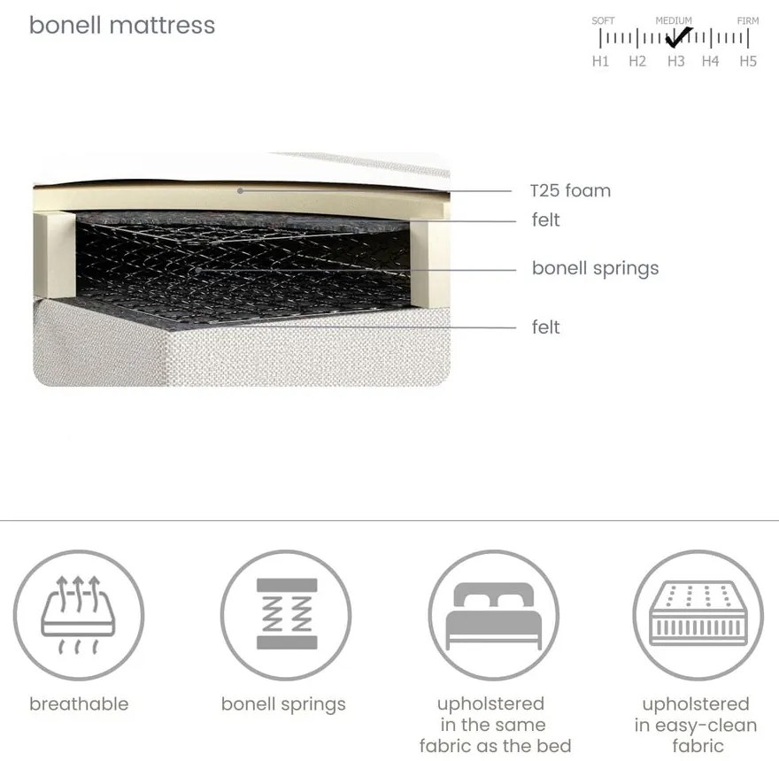 Béžová boxspring posteľ s úložným priestorom 160x200 cm Imagine – Maison de Rêve