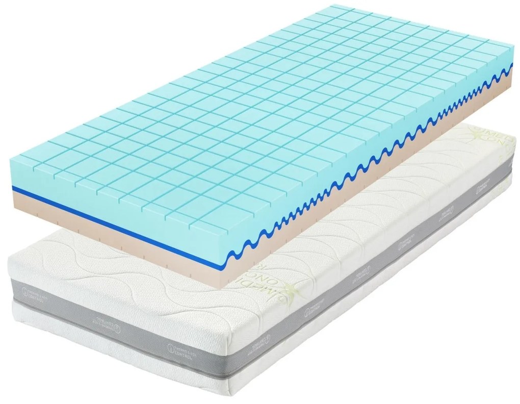 Tropico GUARD MEDICAL so spevnenými bokmi - matrac pre boľavý chrbát a kĺby - AKCIA s vankúšom Antibacterial Gel ako DARČEK 120 x 200 cm, snímateľný poťah