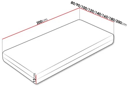 Matrac Flugi, Rozmer matraca: 200x200 cm