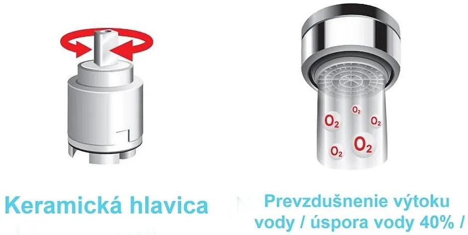 Ferro Zumba II, drezová stojanková batéria s elastickým ramenom, biela/chrómová, BZA42W