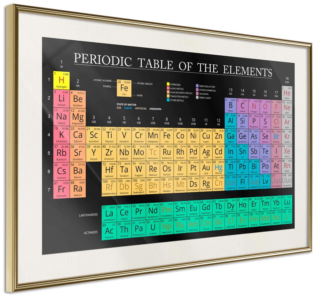 Artgeist Plagát - Mendeleev's Table [Poster] Veľkosť: 30x20, Verzia: Zlatý rám s passe-partout