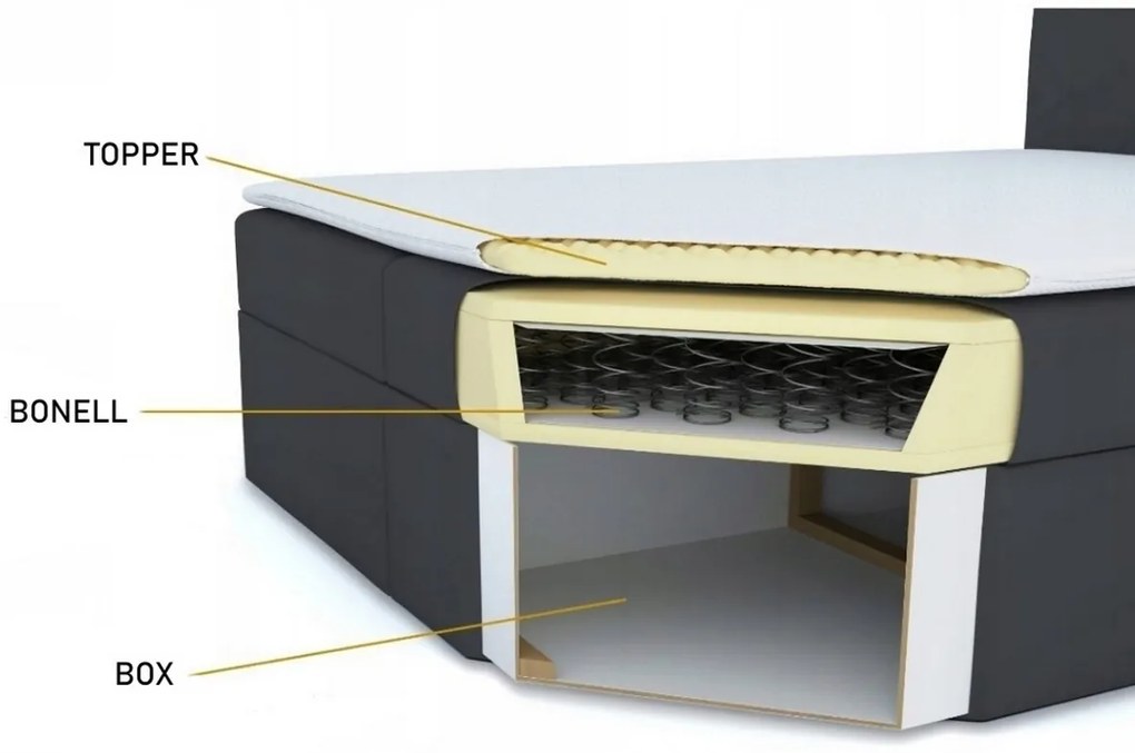 Čalúnená posteľ boxspring LEMON + topper, 180x200, itaka 14/modrá