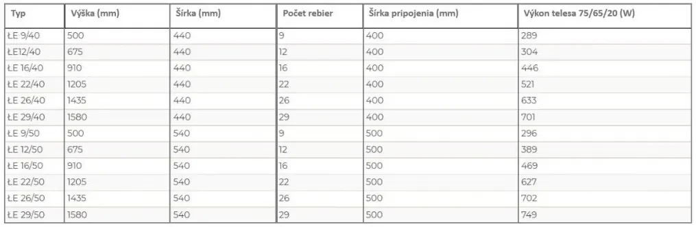 Regnis 3D Slza, Vykurovacie teleso 540x1205mm, 627W, biela, L3D120/50/WHITE