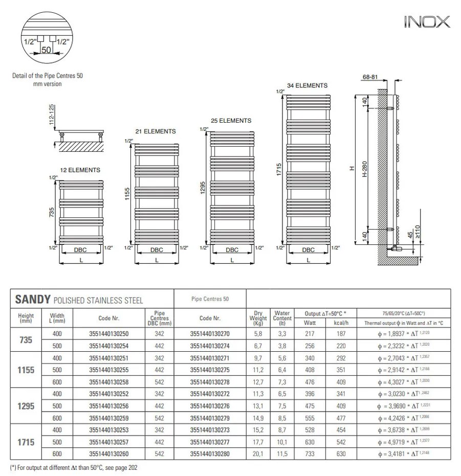 Cordivari Sandy - Radiátor 1715x500 mm, leštená nerez 3551440130257