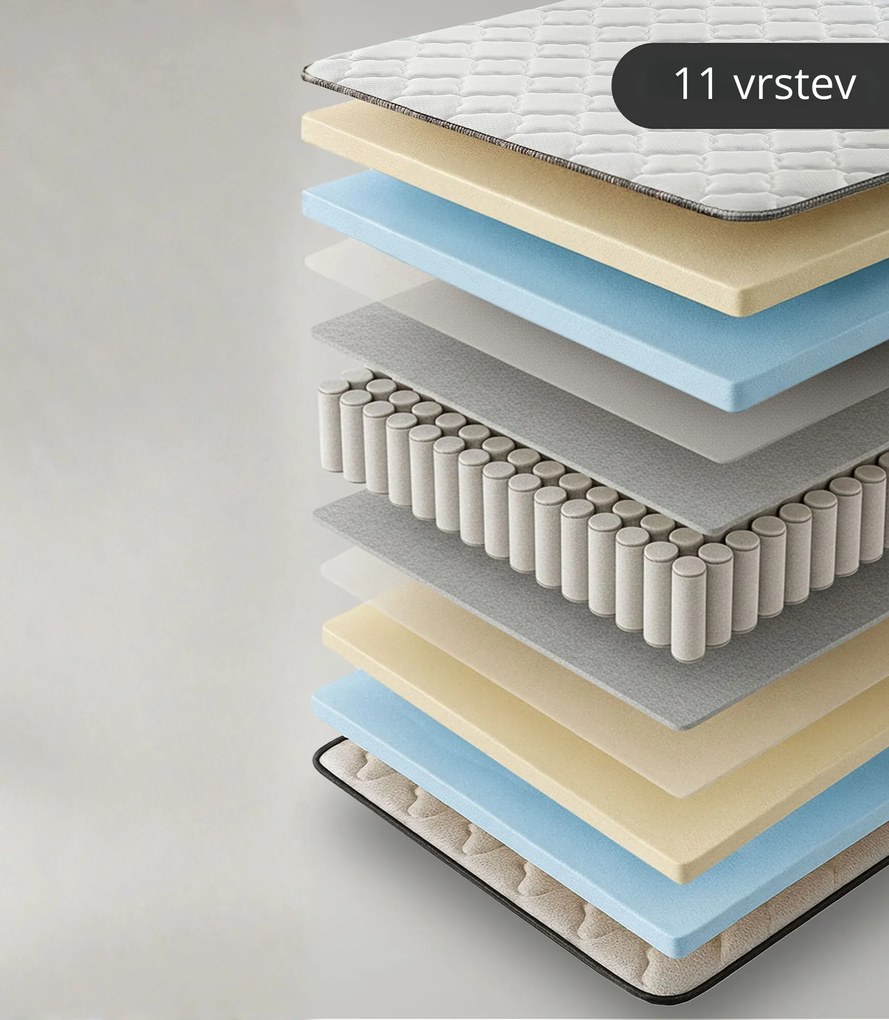 Taštičková matrace Evan s chráničem 90x190