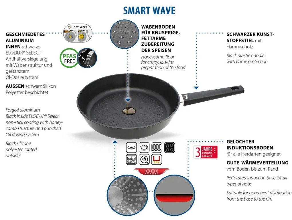 Elo 75316 Smart Wave panvica 16 cm, 16 cm