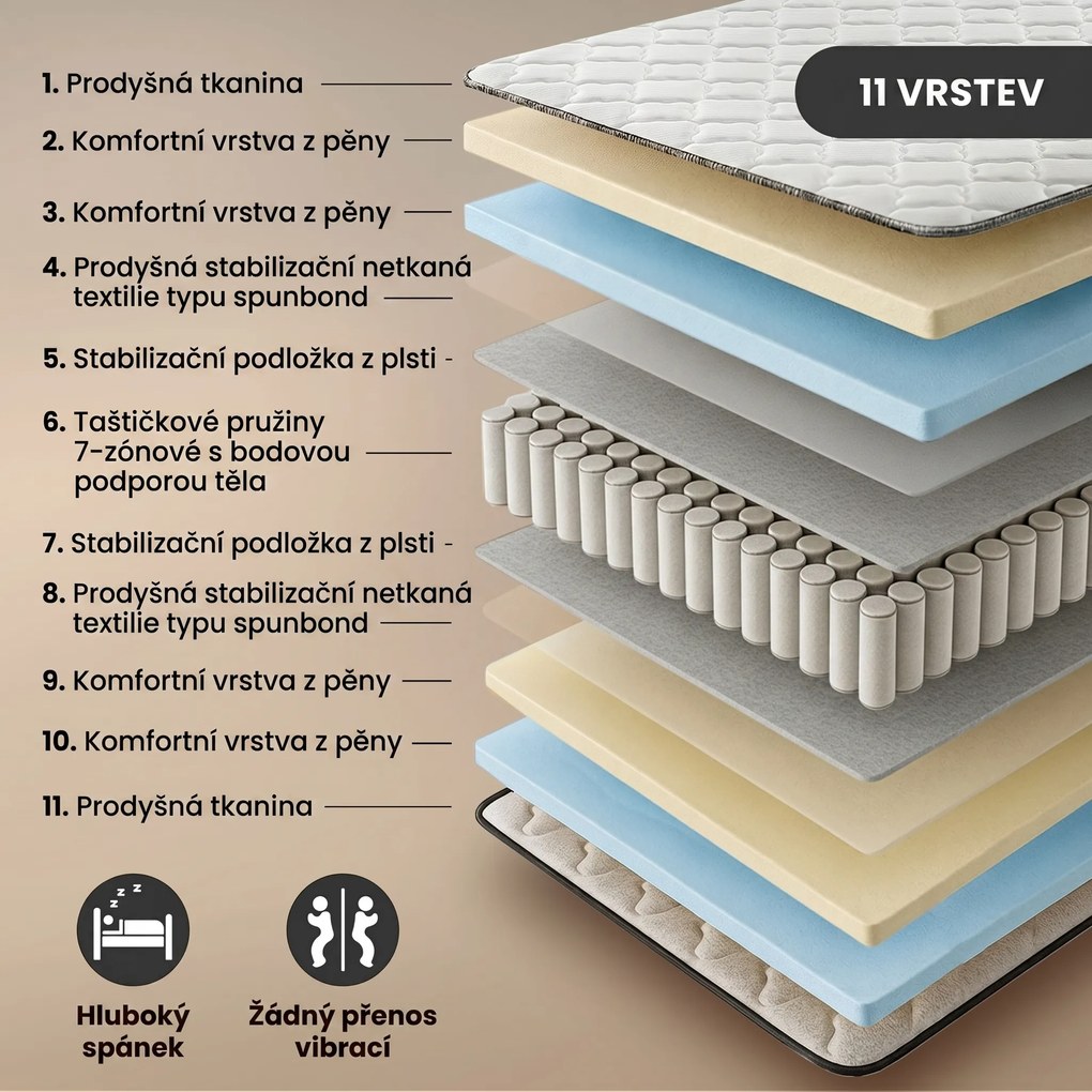 Dvoulůžková postel Trento 140x200 se zvedacím roštem a matrací bílá