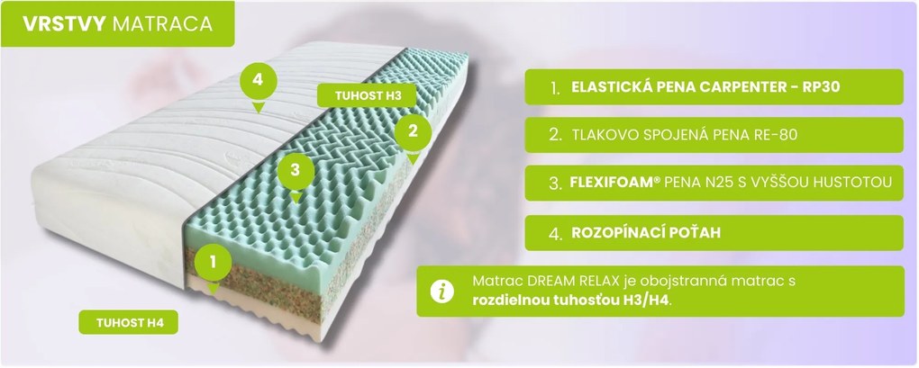 ComfortMatrace DREAM RELAX 15cm 80x200 cm