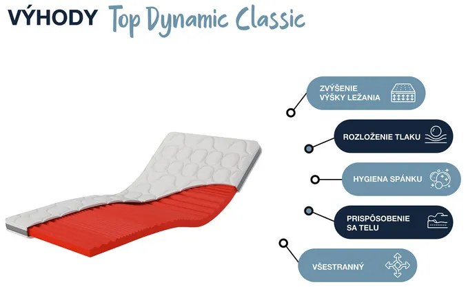 Hn8 Schlafsysteme 7-zónový hybridný penový vrchný matrac Dynamic Classic Comfort (90 x 210 cm)  (100331935)