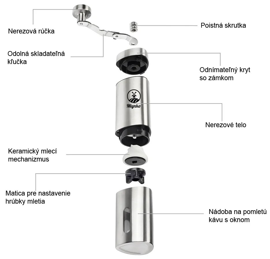 Mlynček na kávu Mlynko s keramickými mlecími kameňmi