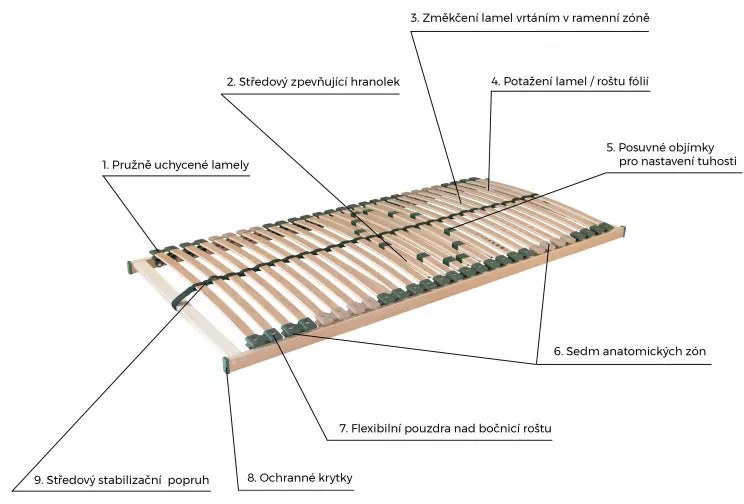 Ahorn PORTOFLEX KOMBI P PRAVÝ PEVNÝ LAMELOVÝ ROŠT