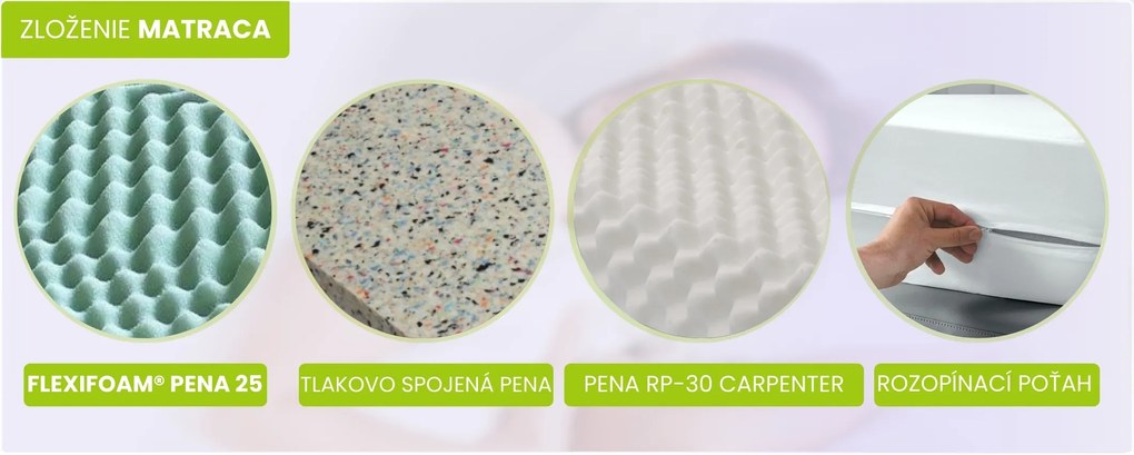 ComfortMatrace DREAM RELAX 15cm 80x200 cm