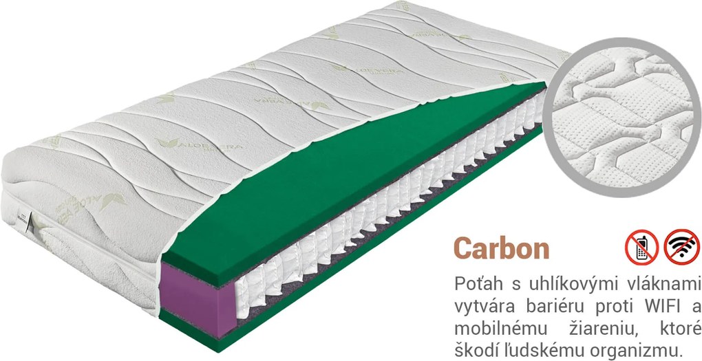 Materasso Matrac Zion AloeVera 90x200 Poťah: AloeVera