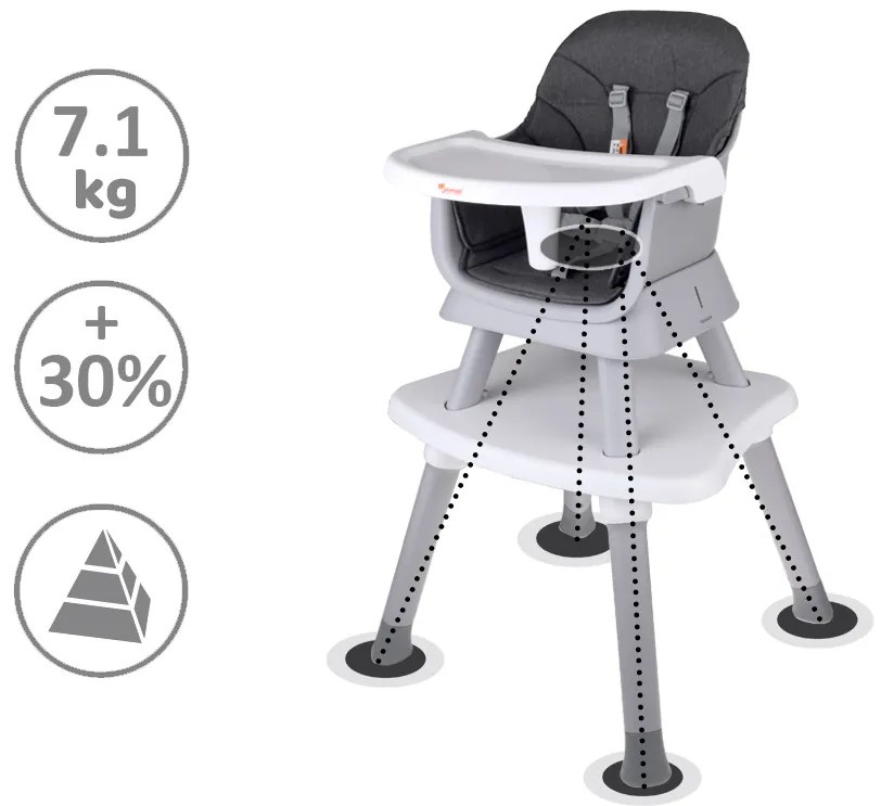 Multifunkčná detská stolička 6v1 ZA5664 – rastie s vaším dieťaťom