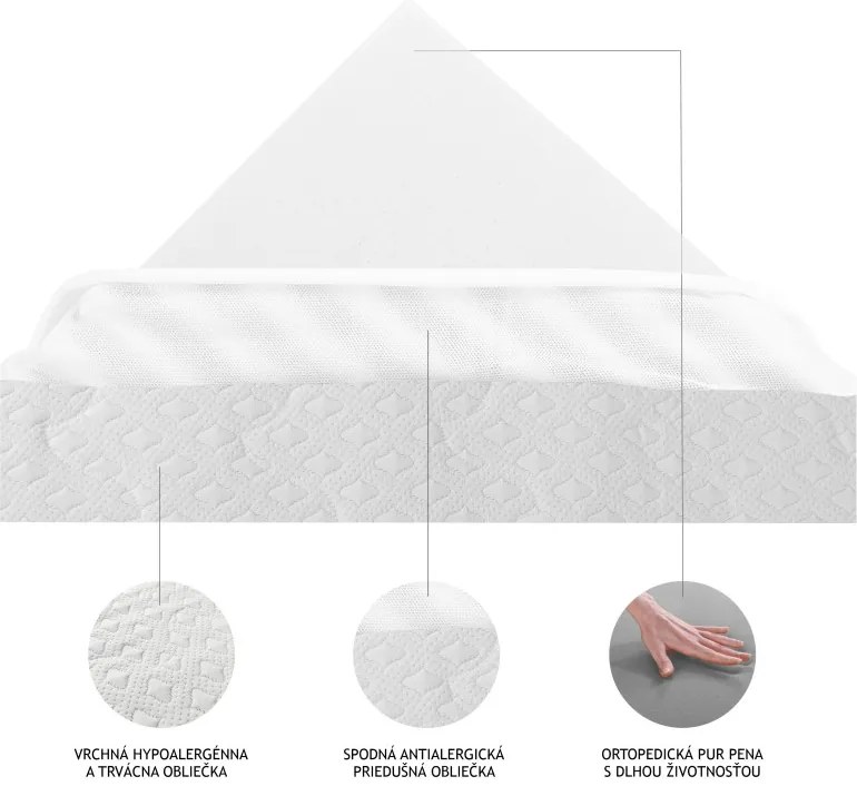 Matrac Ekonomik 13 EMI, 160x200