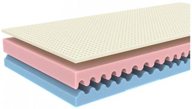 MPO HEVEA sendvičový matrac s prírodným latexom (2ks) 100x200 cm Prací poťah Medico
