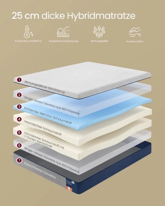 Matrac s gélovou pamäťovou penou RMZ135QZ01 výška 25 cm