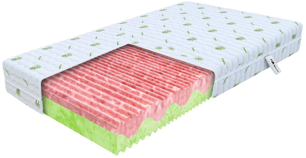Wilsondo Matrace s profilovanou penou 90x200x21 (2 ks) 1+1 Zuno