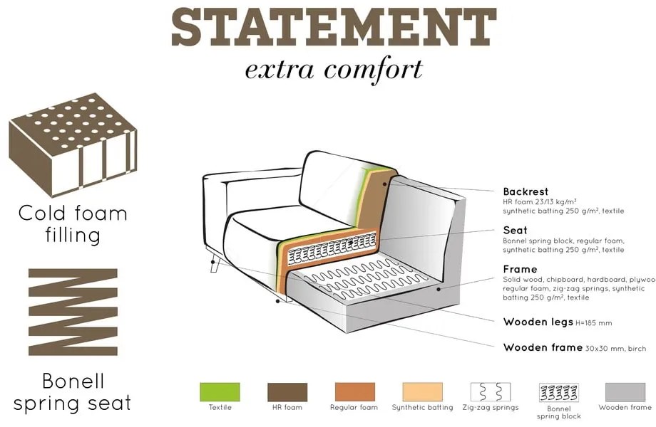 Svetlosivá rohová pohovka z imitácie kože (pravý roh/do L) Statement – WOOOD