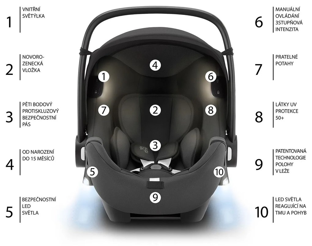 Autosedačka Baby-Safe iSense, Fossil Grey
