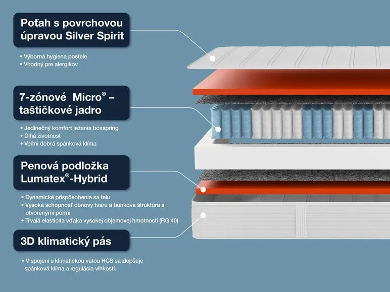 Hn8 Schlafsysteme 7-zónový taštičkový matrac Dynamic TFK (140 x 200 cm, H2)  (100255701)