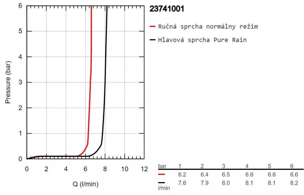 GROHE Essence - Voľne stojaci sprchový systém s pákovou batériu, chróm 23741001