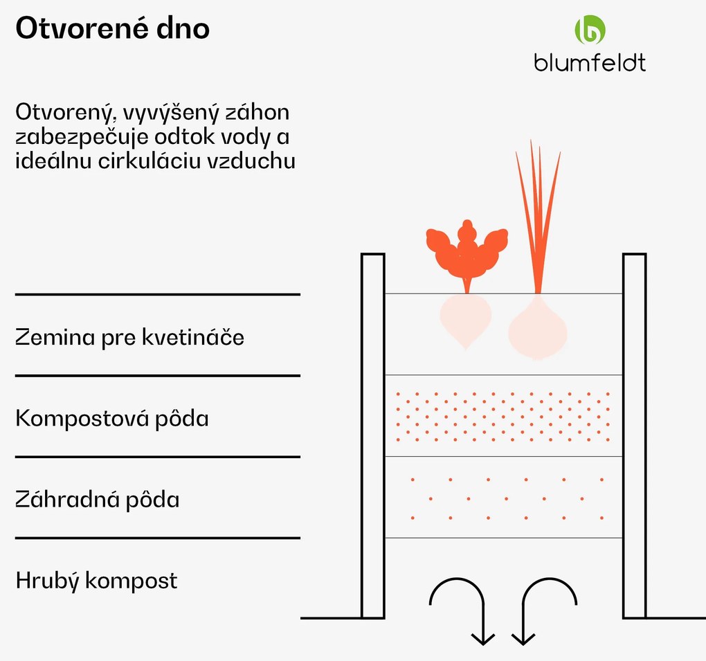 Blumfeldt High Grow, vyvýšený záhon, 160x80x100 cm, z vlnitého oceľového plechu, jednoduchá montáž, odolný voči hrdzi a mrazu
