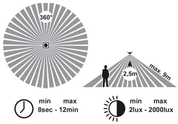 Kúpeľňové stropné svietidlo so senzorom VICTOR 1xE27/60W/230V IP44