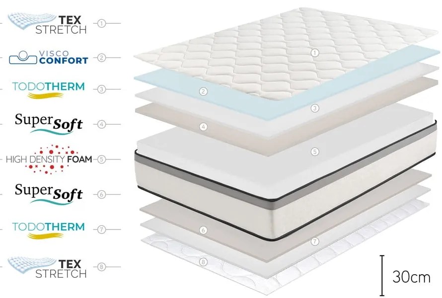 Stredne tvrdý penový matrac 120x200 cm Premium Hotel Edition – Moonia