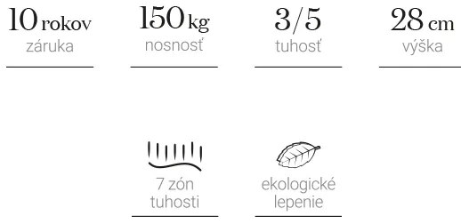 Materasso Penový matrac Strong2Balance Rozmer: 80 x 200 cm