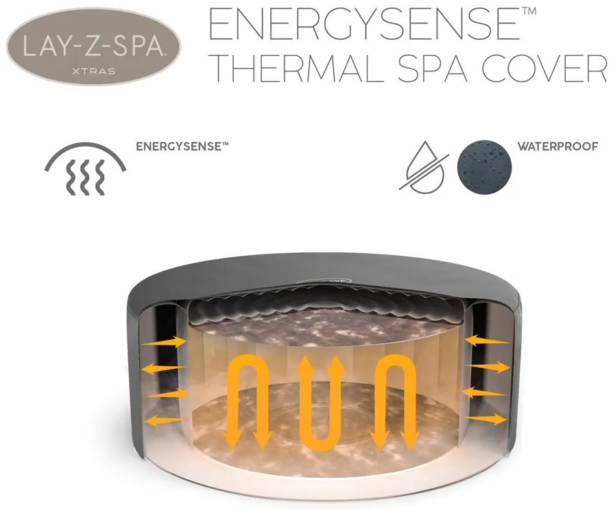 ENEGYSENSE termokryt pre Lay-Z-Spa 196 cm Bestway 60318