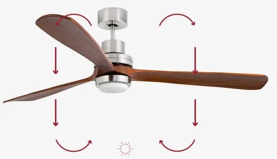 FARO 33463DC - LED Stropný ventilátor LANTAU LED/12W/230V pr. 168 cm + DO