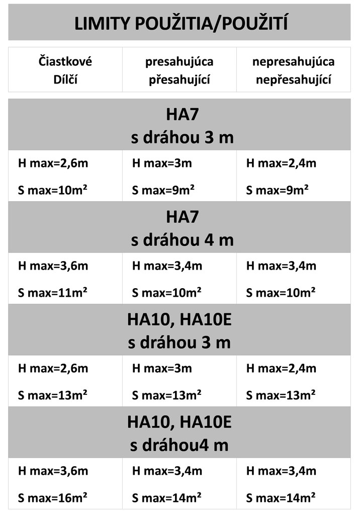 Key Automation HALO 700N pohon pre sekcionálnu bránu do 11m2/90kg